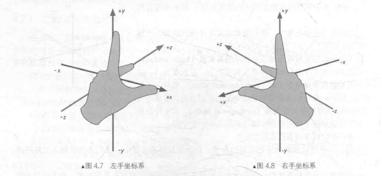 第4章 数学基础